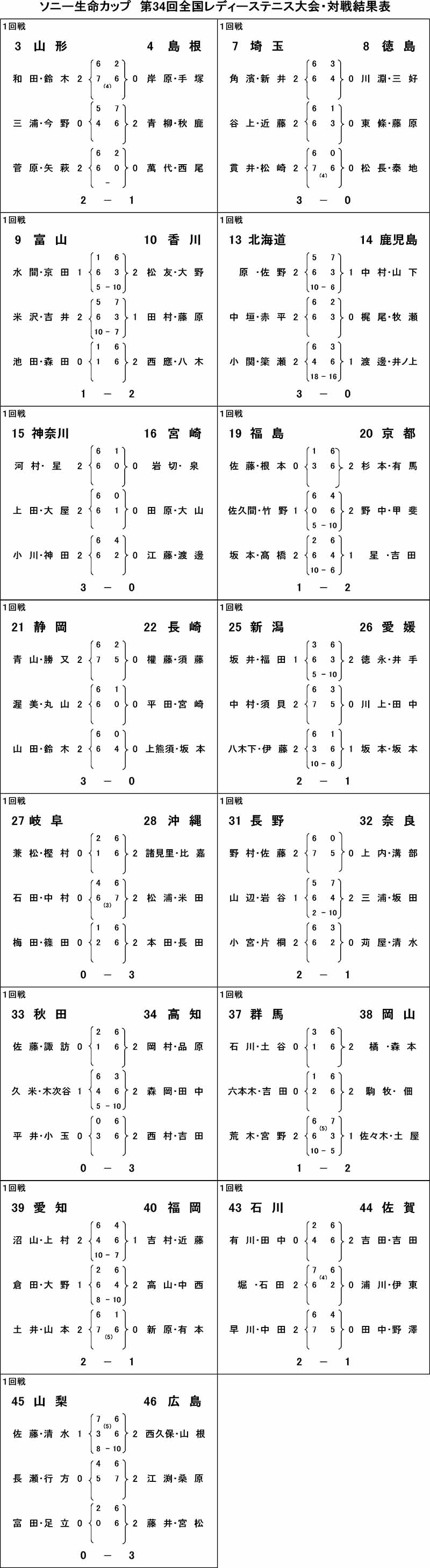 1回戦