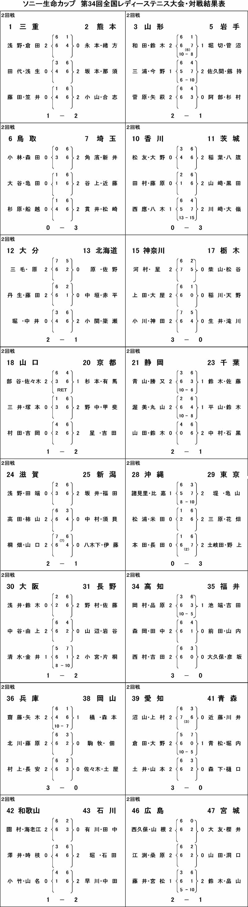 2回戦