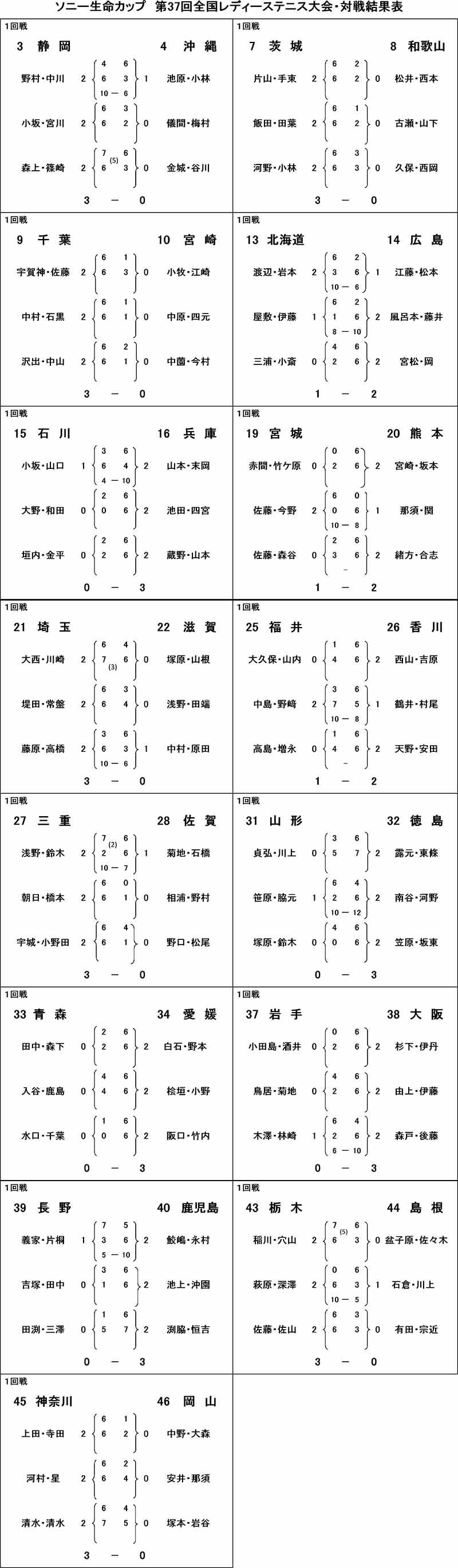 1回戦