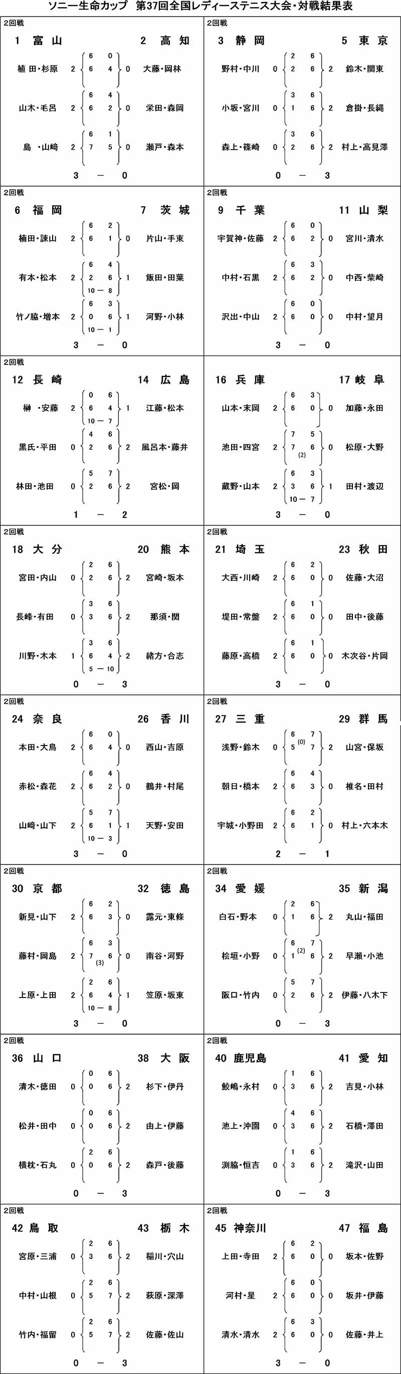 2回戦