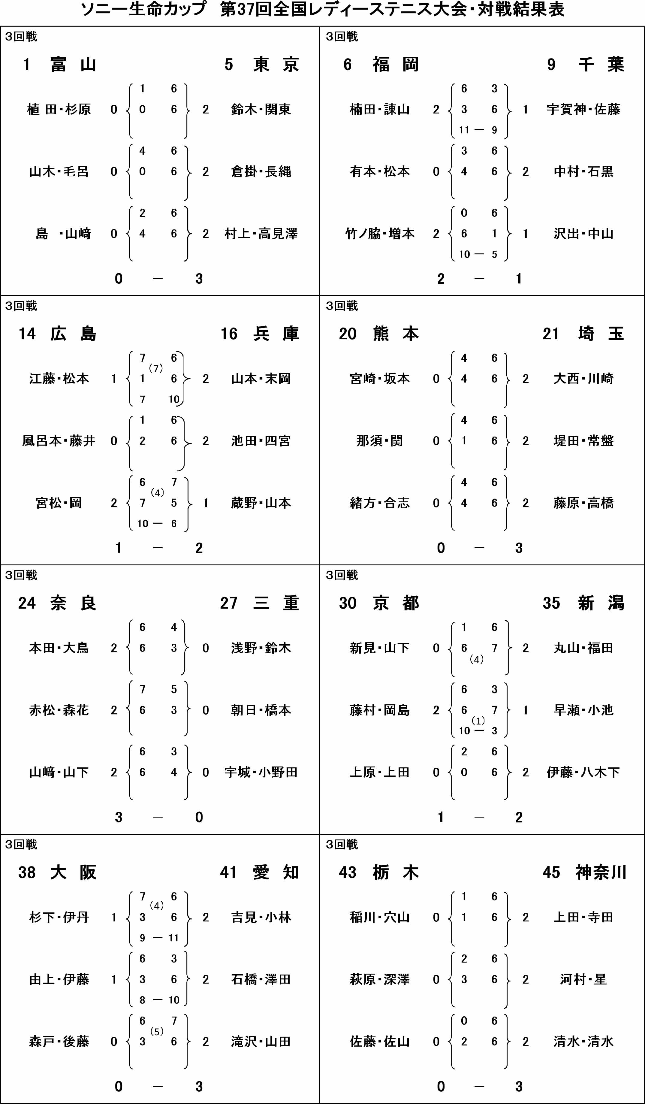 3回戦