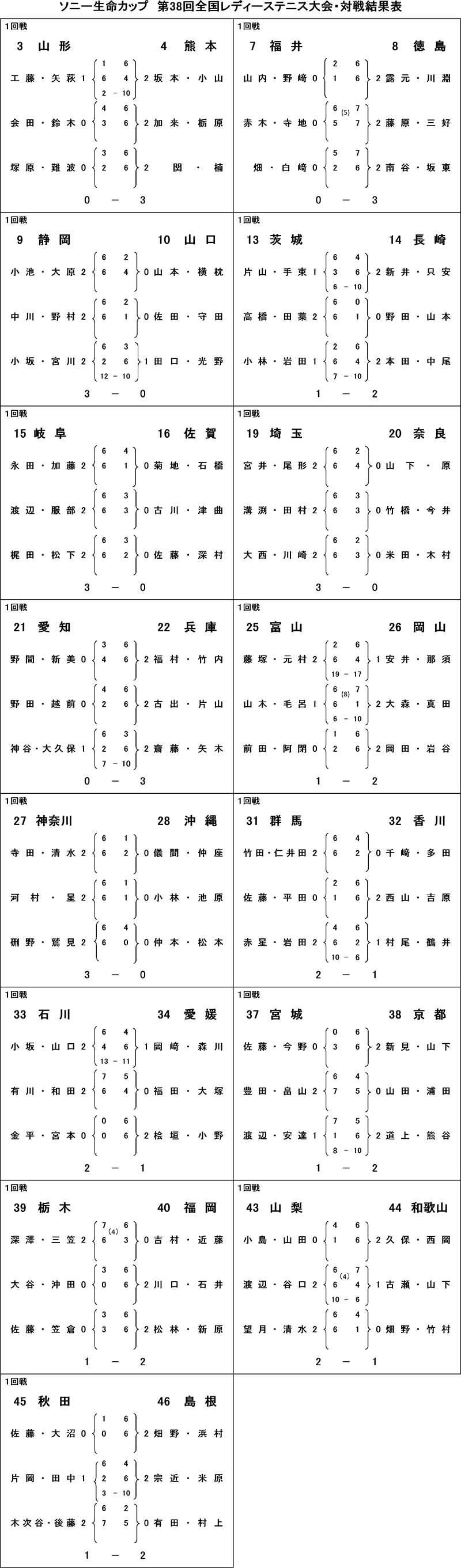 1回戦