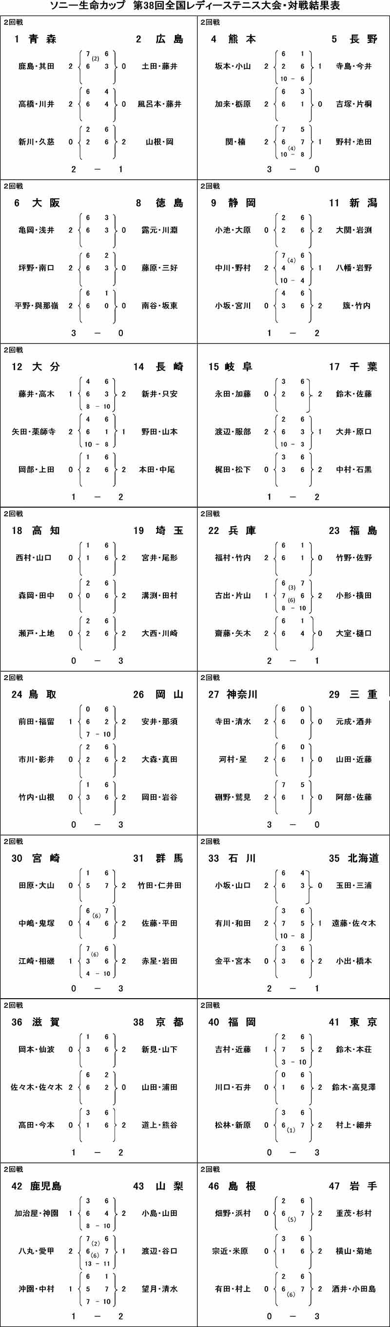 2回戦