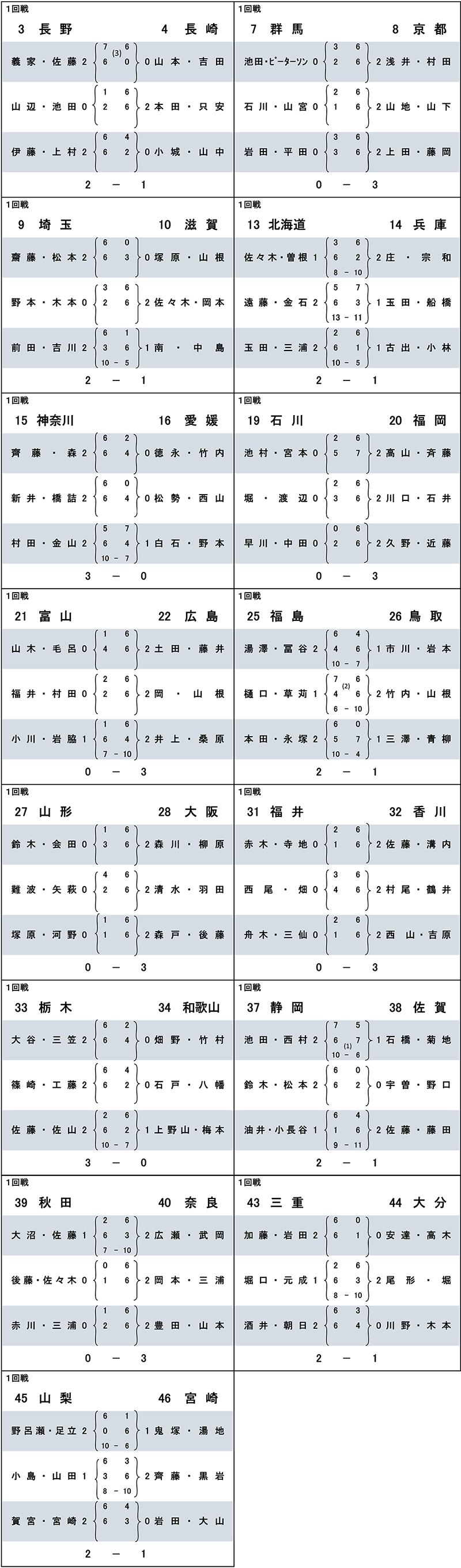 1回戦