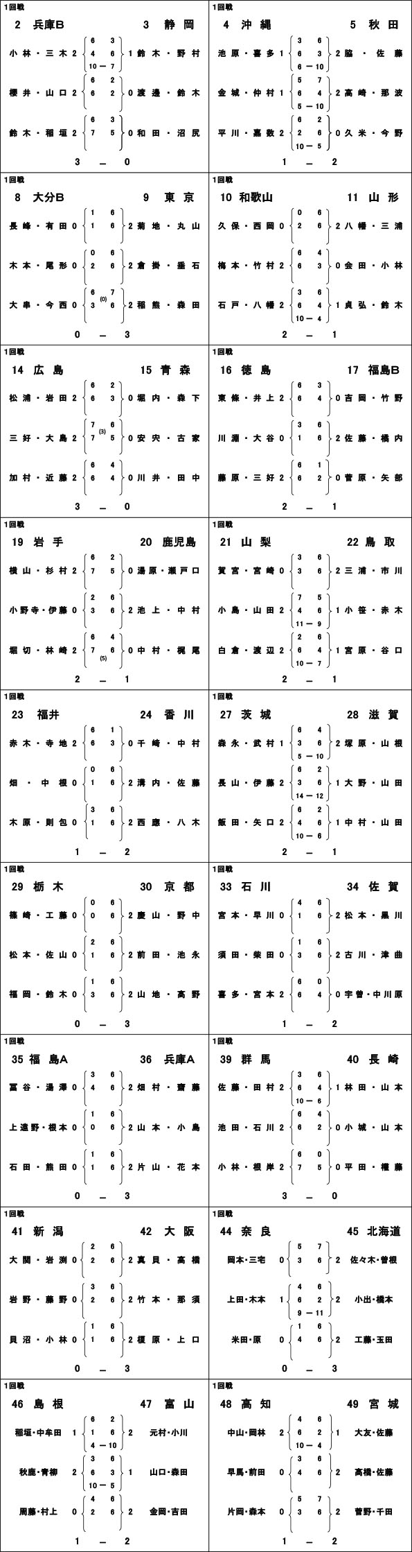 1回戦