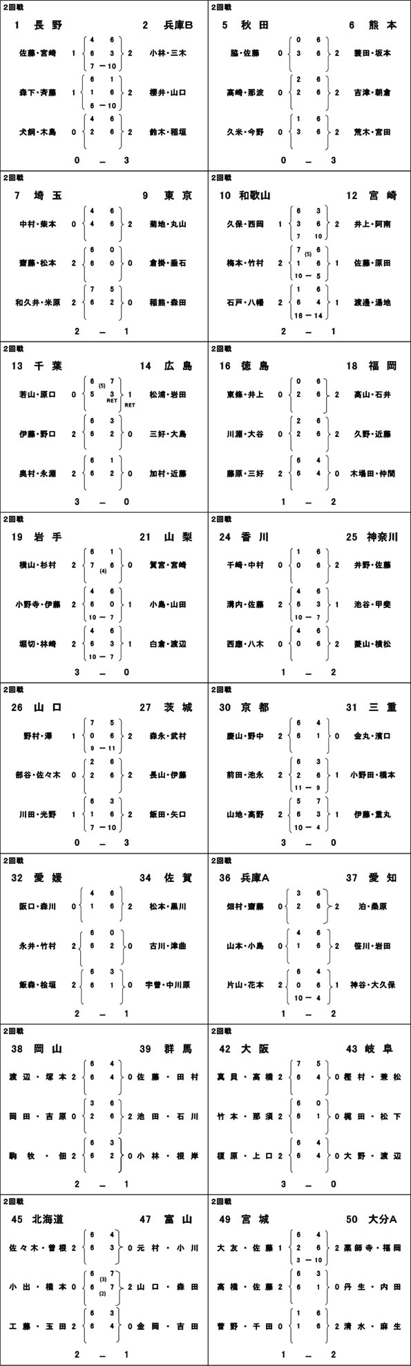 2回戦