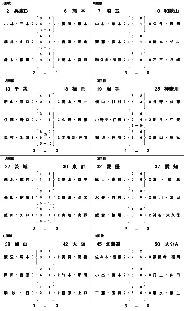 3回戦