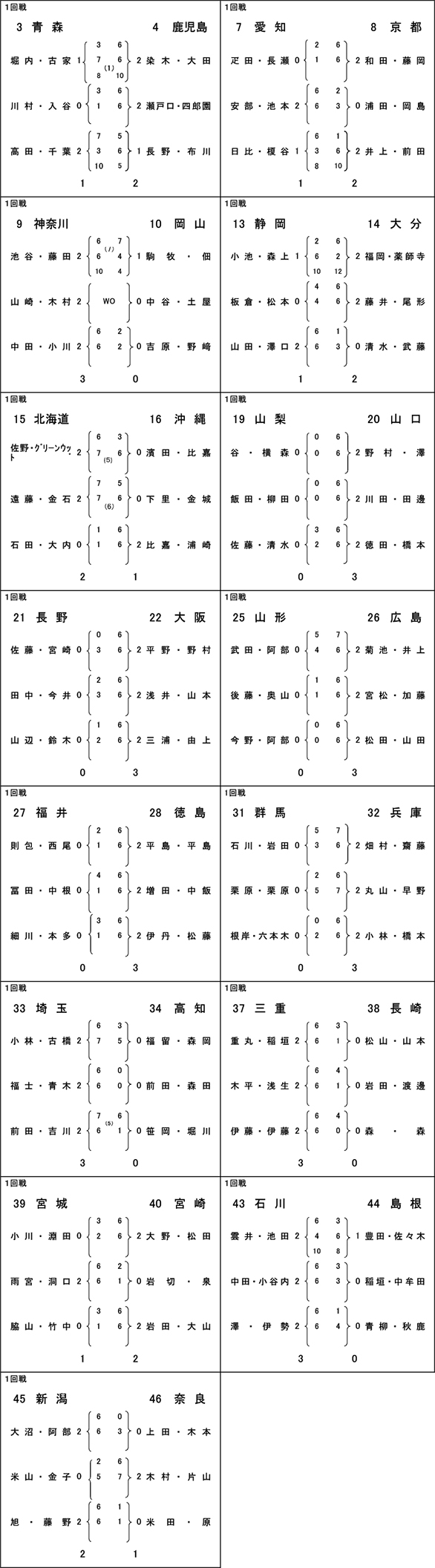 1回戦