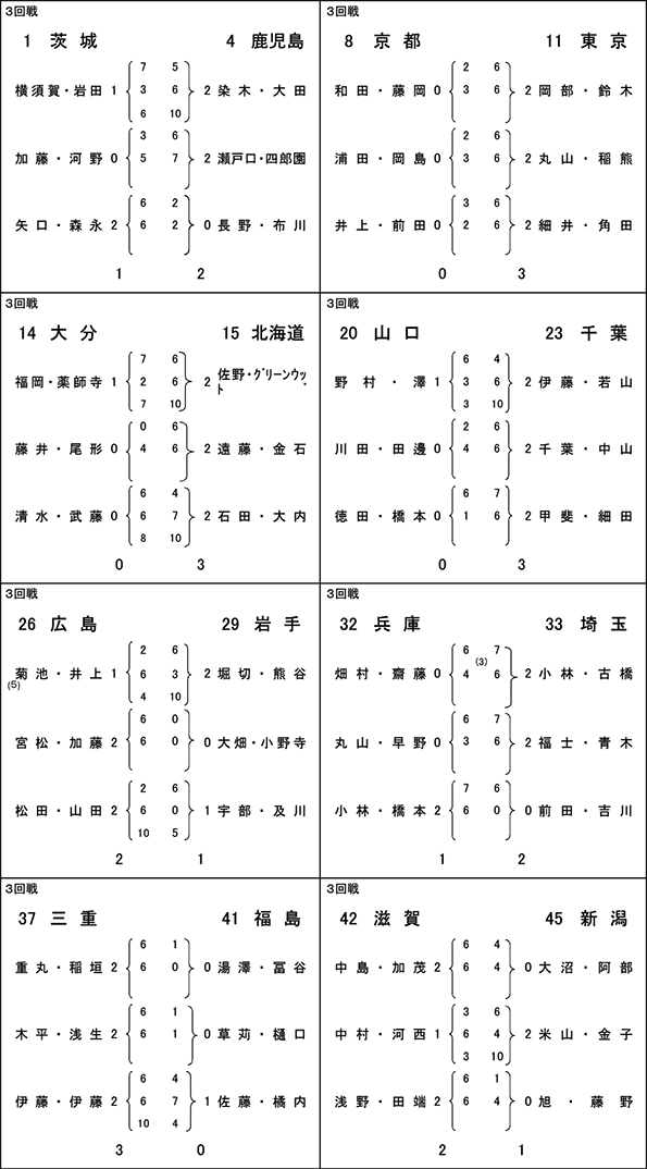 3回戦