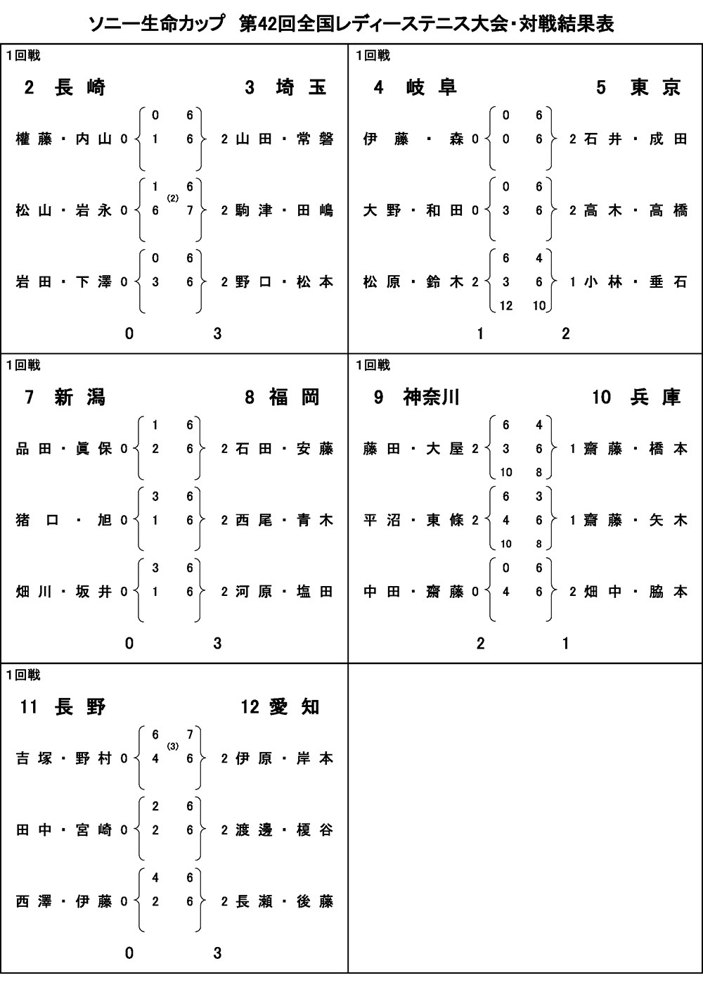 1回戦