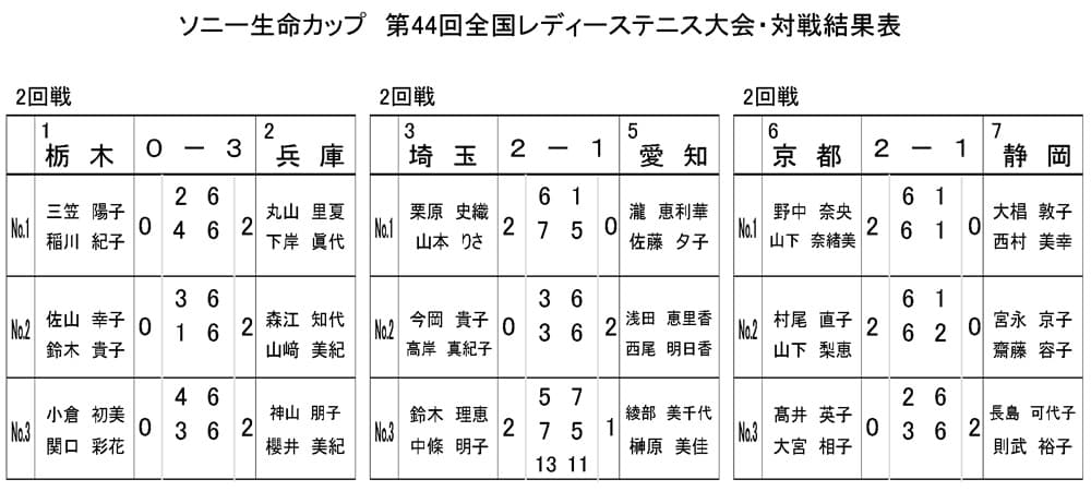 2回戦